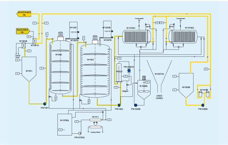 palm oil refiner installation and maintenance